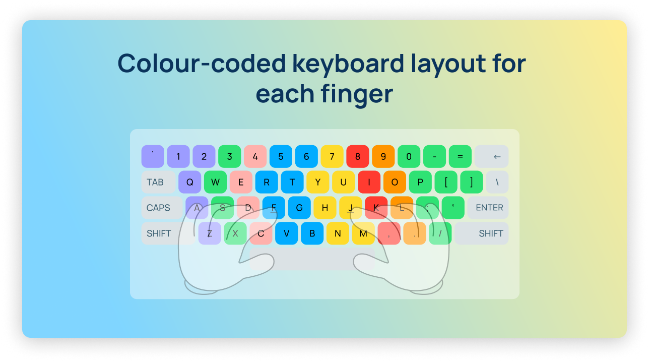 Colour-coded keyboard layout for each finger