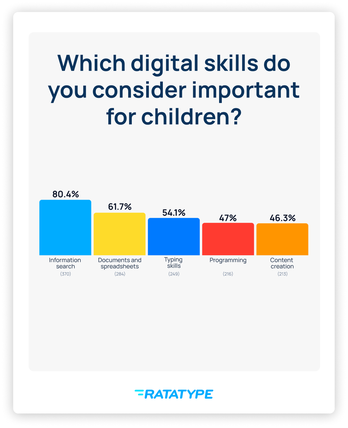 Parents' expectations for their children's digital literacy