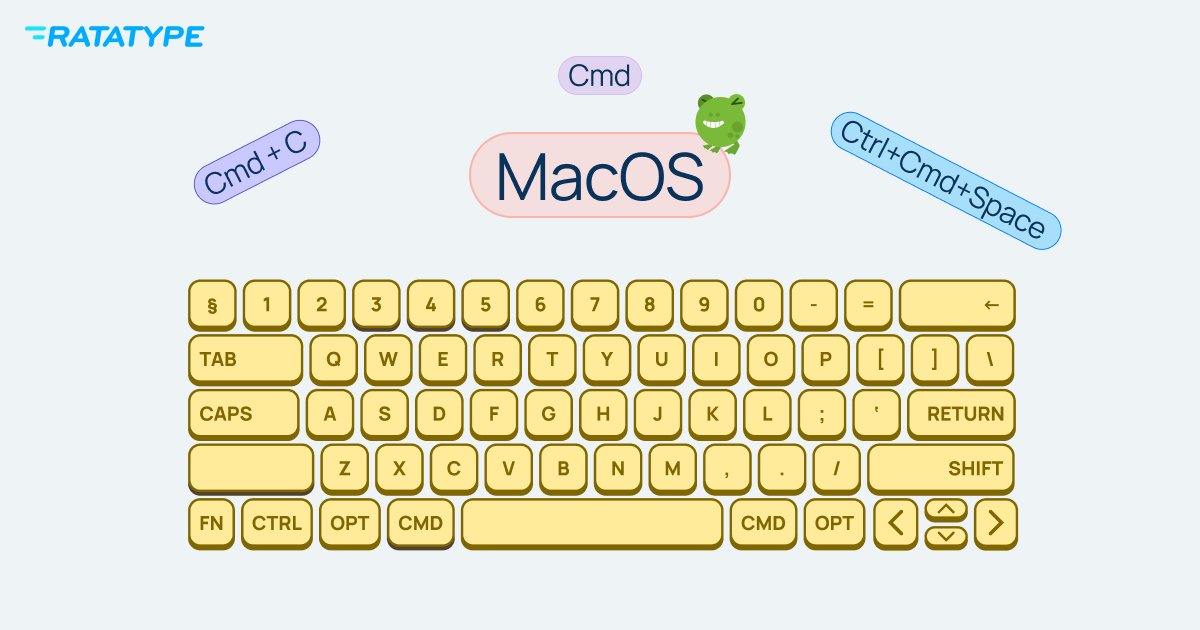 macOS keyboard shortcuts — handy hidden combinations that can make your ...